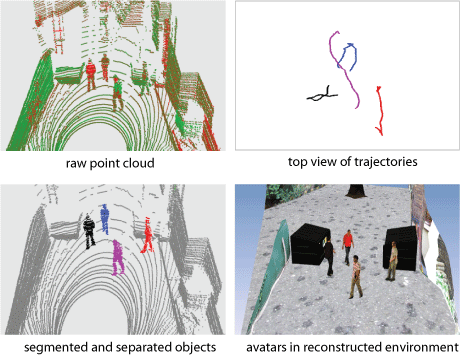 Figure 2: Sample results of object tracking and integrated dynamic scene reconstruction