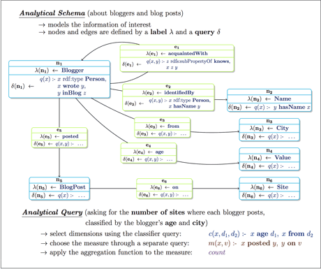 Figure 1: Sample analytical schema and query