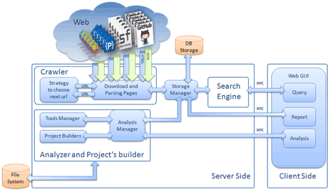 Figure 1: RepoFinder Architecture