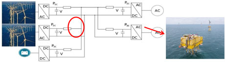 Figure 1:  An MT-HVDC system (left) and an offshore converter station.