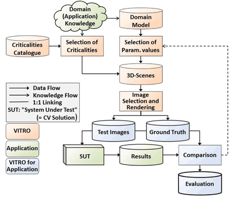 Figure 2: VITRO – schematic application process.