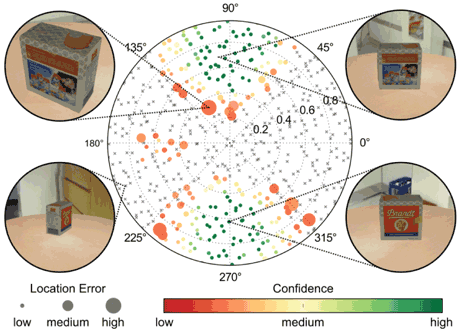 Figure 3: Example of test results visualization.