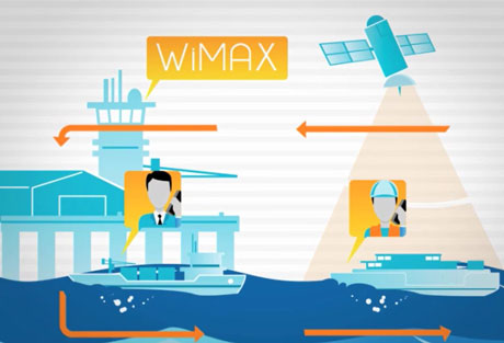 Figure 1: WiMAX-based PDGNSS location system improving port traffic management.