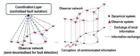 Figure 2: A simple example of a monitoring architecture. 