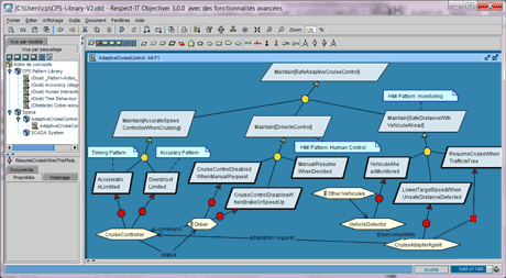 Figure 1: Structure of the CPS pattern library and instantiation to an adaptive cruise control system.