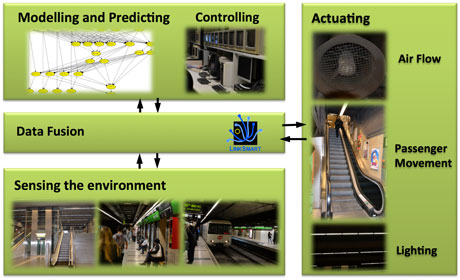 Figure 1: The SEAM4US approach