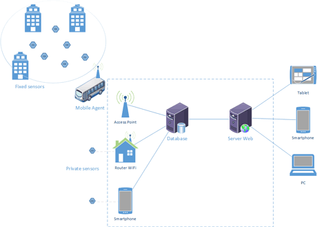 Figure 1: The architecture of the U-Sense system