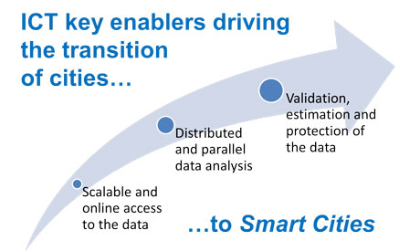 Figure 1: Key enablers