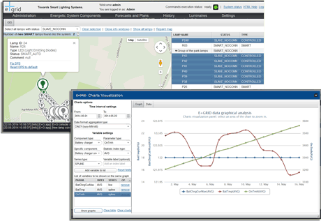 Figure 2: A graphical user interface (GUI) of the central computer