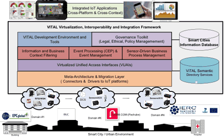 Figure 2: VITAL architecture