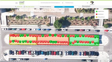 Figure 3: Distribution of devices by type and status of parking spaces