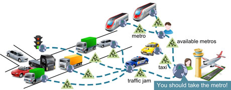 Figure 1: SHERLOCK finding appropriate transport in a city