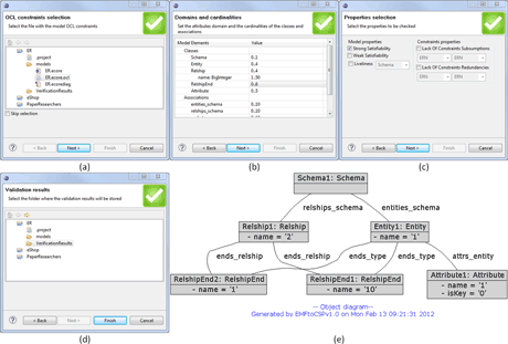 Figure 2: The EMFtoCSP interface, including the selection of the constraint (a), bounds (b) and properties (c) used to make the verification. The visualization of the results are presented in (d) and (e).