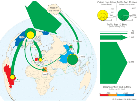 Figure 1: An estimate of data flows between representative countries (as indicated by the arrows) that have been harvested online from the top ten websites in each country of origin. These websites represent about a third of the total activity of the entire top 500 sites.
It is interesting to note that the US is clearly harvesting most of the data generated by most countries, including those in Europe.