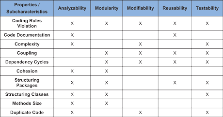 Software Product Quality Evaluation Using ISO/IEC 25000