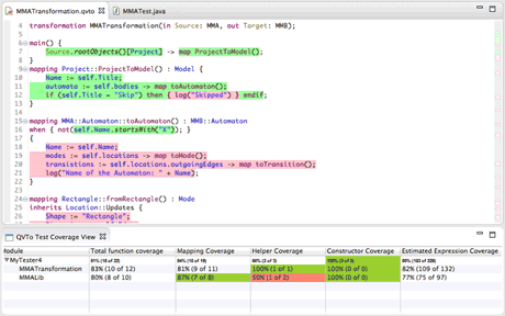 Figure 1: The coverage tool highlights the covered and not covered parts of the QVTo transformation as well as reports coverage-related statistics